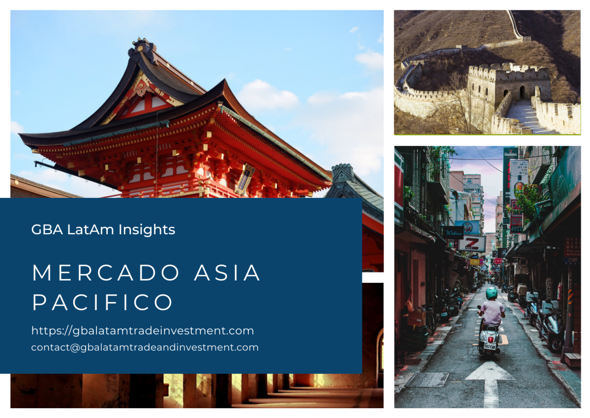 A professional business collage for "MERCADO ASIA PACIFICO" by GBA LaTam Insights, featuring a Japanese Shinto shrine, the Great Wall of China, and a person riding a scooter through a narrow Asian city alley.